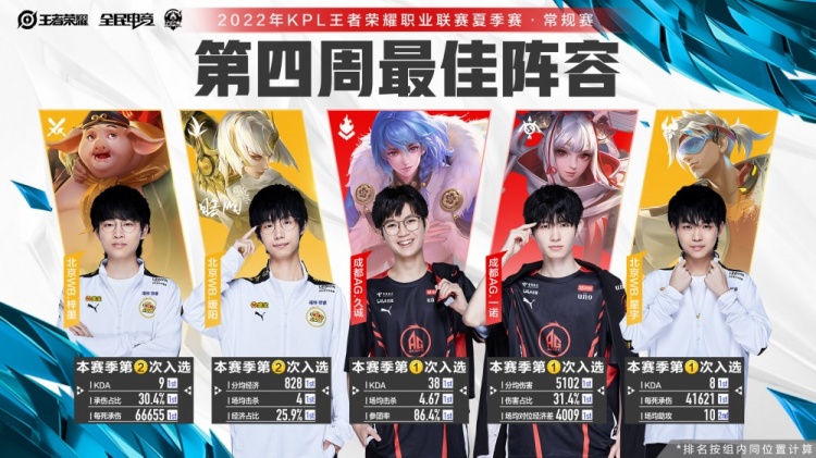 节的掌控 节的掌控