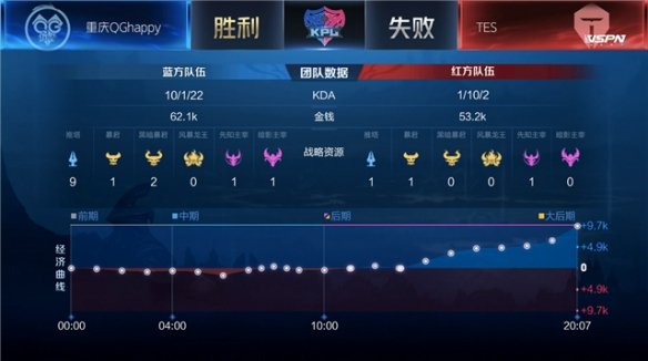 内线护筐高 内线护筐高