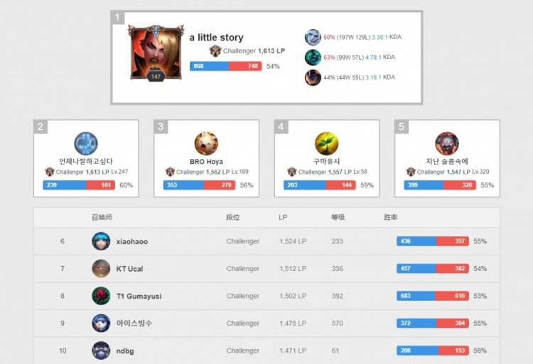 1亿欧 1亿欧